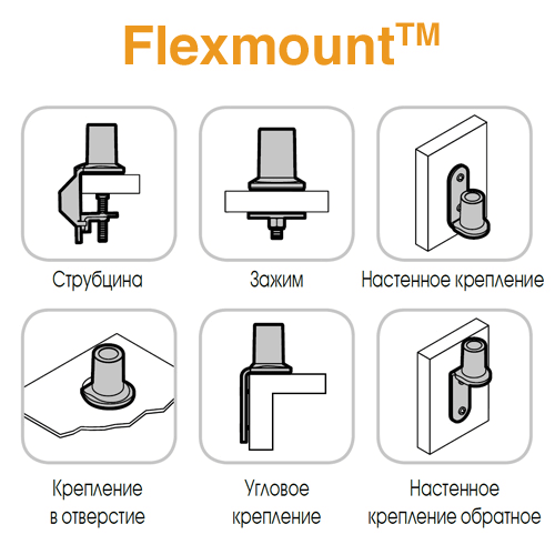 Flexmount